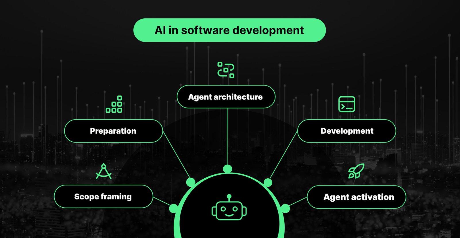 AI Coding Is Moving Toward Agentic Software Development