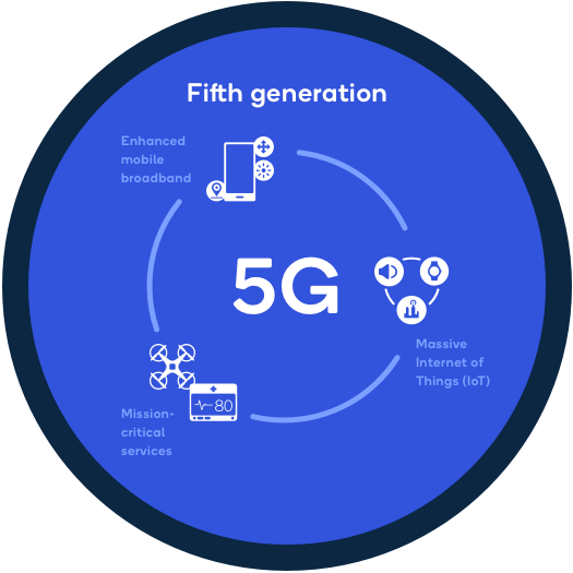 5G Technology Explained: How Faster Mobile Networks Are Changing the Digital World